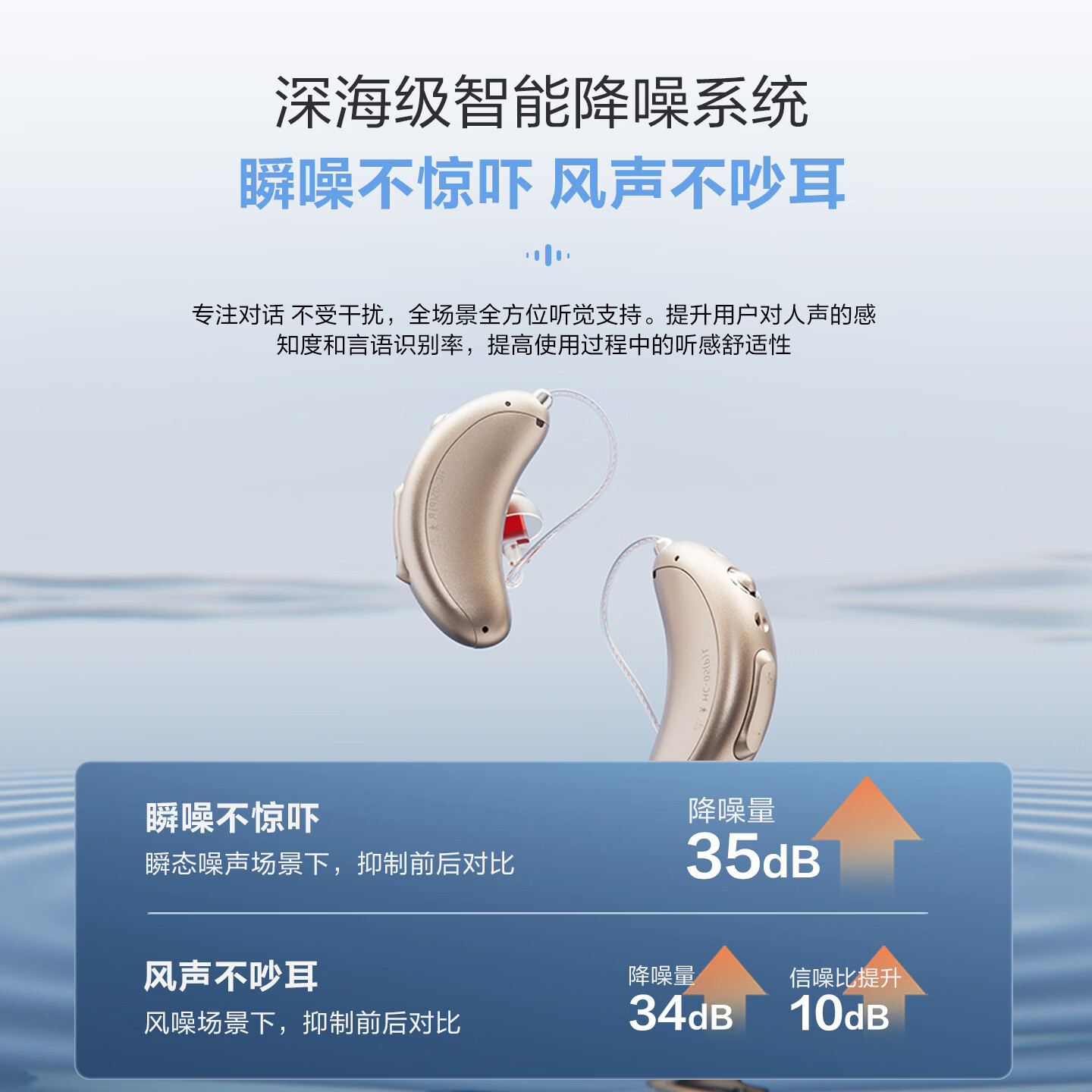 科大讯飞耳背式助听器皓月版RIC式专业助听器 老年人隐形重度听损非骨传导 【皓月版右耳】智能80通道·65分贝增益