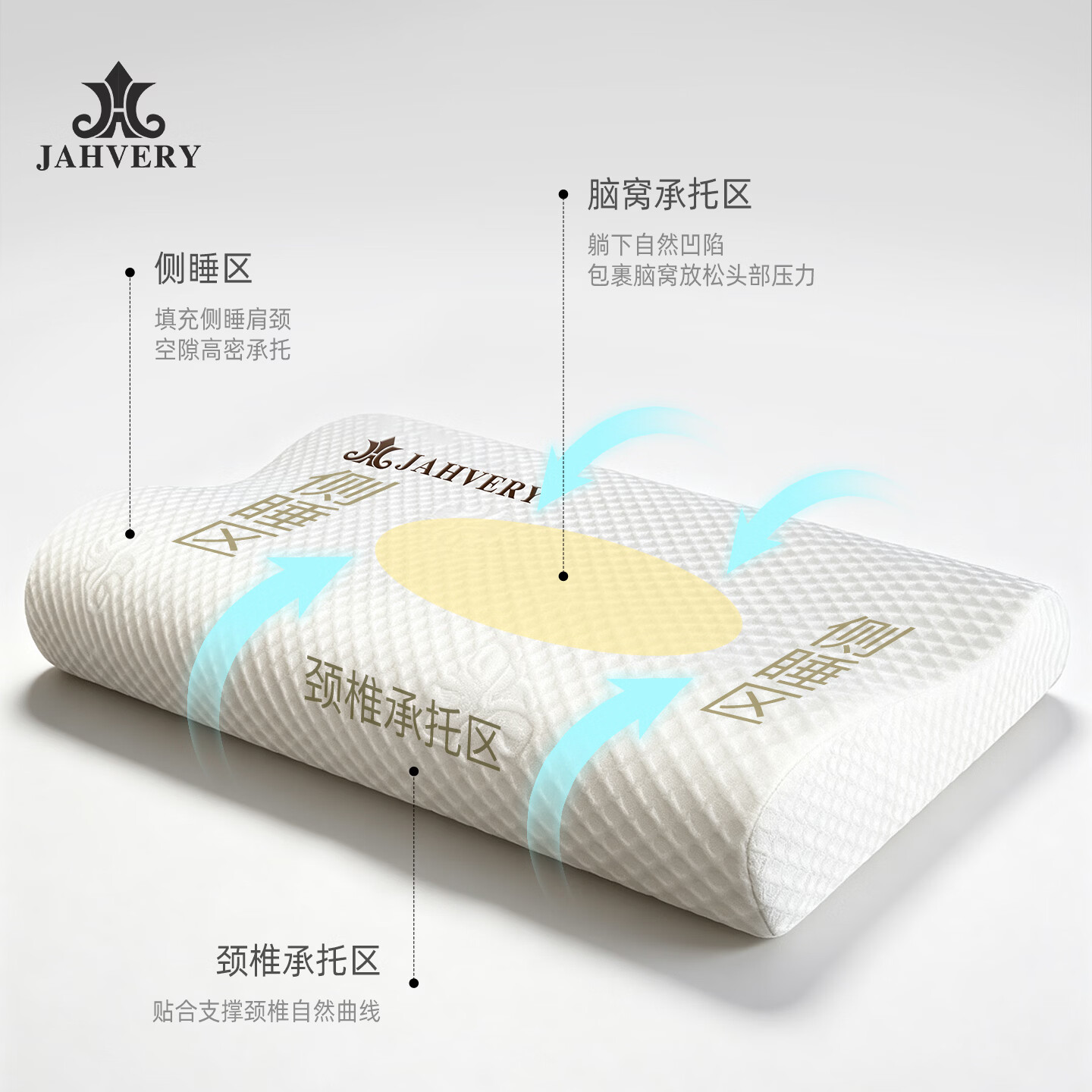 嘉唯(JAHVERY)枕头记忆棉枕颈椎枕高低护颈枕睡眠颈椎成人睡觉专用睡眠波浪枕 A类 高低释压护颈深睡枕-高规白系列 I系(60*40*11/9cm)