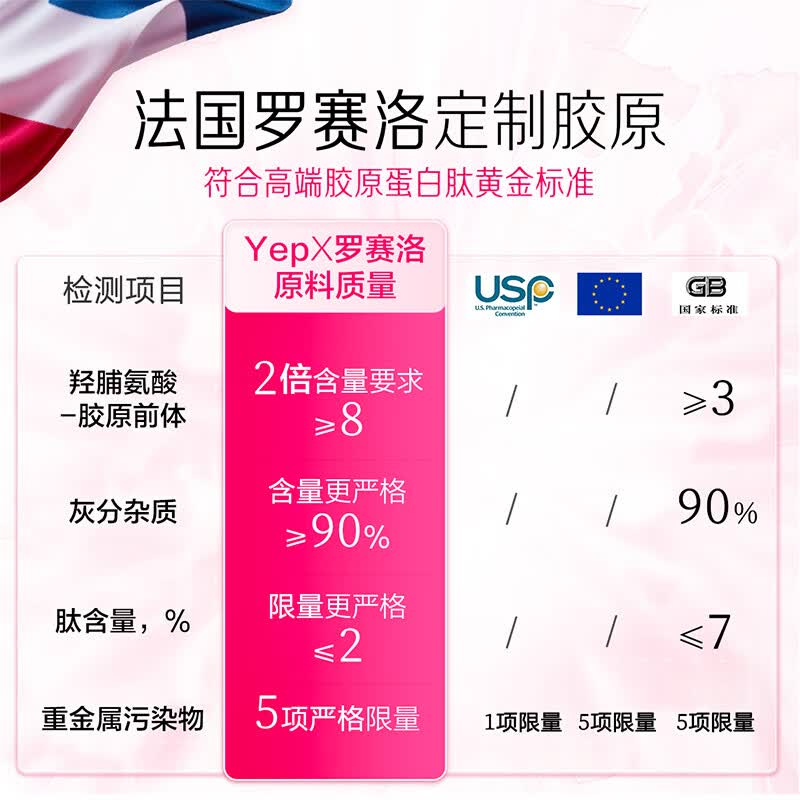 汤臣倍健yep胶原蛋白肽口服液小分子肽小粉瓶胶原饮七夕送礼礼盒送女友 【8g胶原灌注瓶】 10瓶*1盒 推荐拍2盒