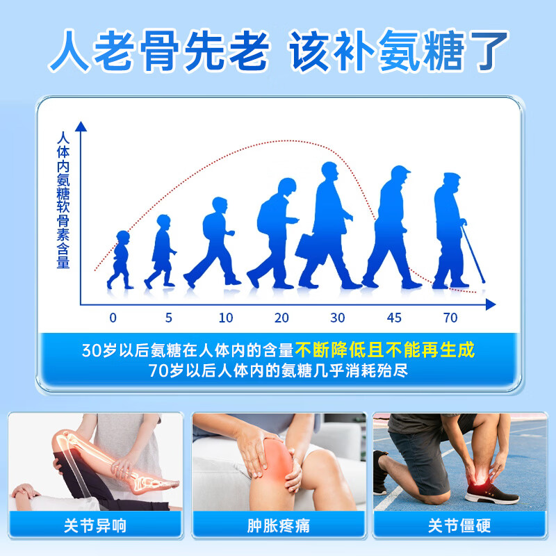 健安喜(GNC)氨糖软骨素钙片1500mg含MSM成人中老年人护关节营养品送礼优选 【舒缓关节】氨糖软骨素 160粒*1瓶