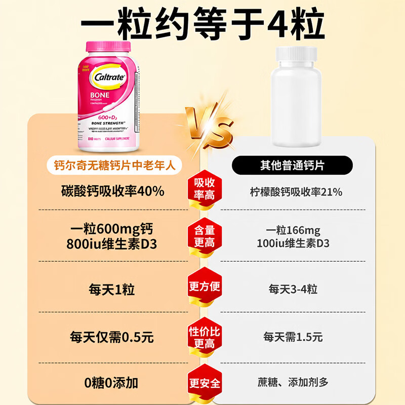 钙尔奇钙片 男女成人补钙腰腿疼痛骨质疏松腿抽筋30岁+中秋中老年高钙片 【尝鲜装】成人粉钙 120粒*1瓶