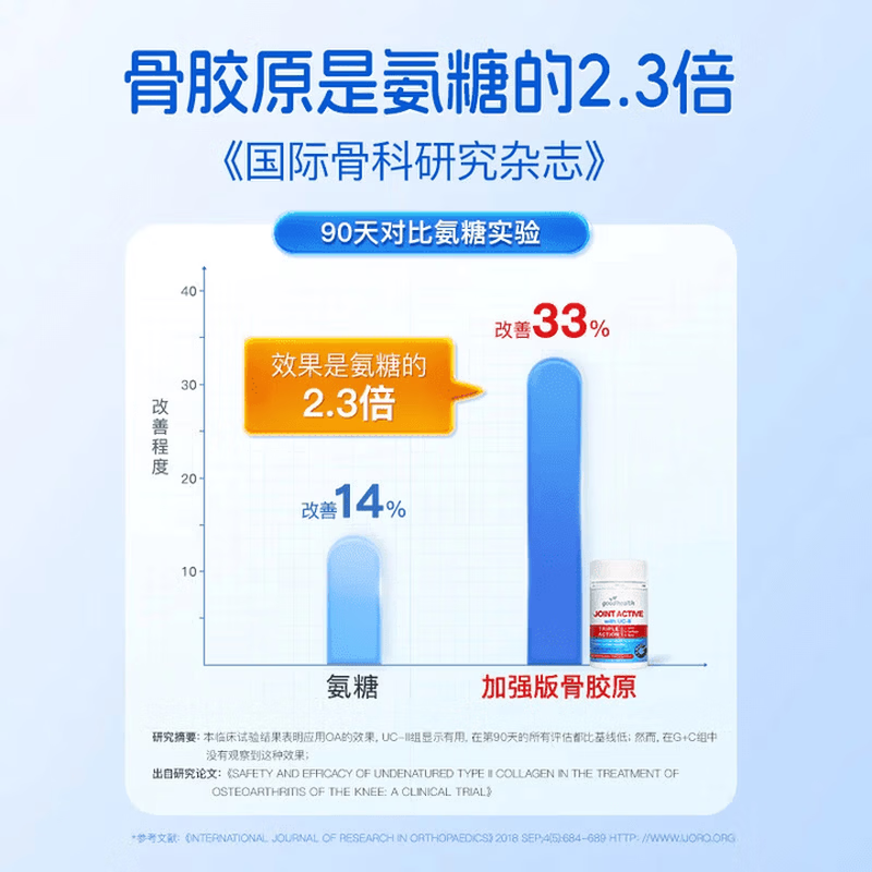 好健康(Good Health)骨胶原蛋白软骨素 氨糖升级UC2关节肽 维骨力中老年人 骨胶原 原装进口 90粒*3瓶