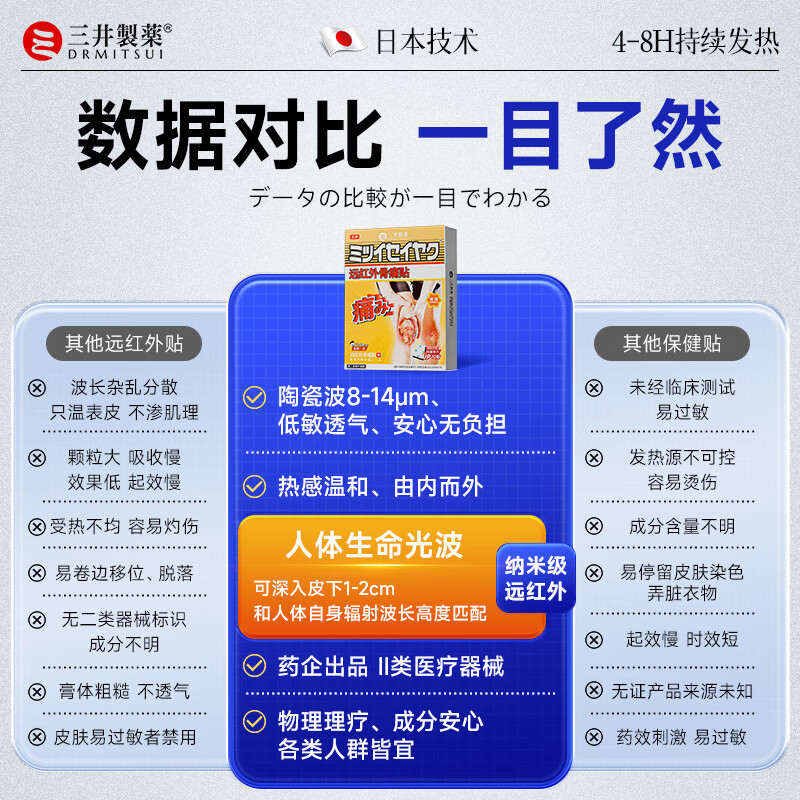 三井制药膝盖滑膜炎膏药贴关节疼痛半月板滑膜积水积液护膝肿胀冷敷贴 买3送2 到手5盒【98%客户选择】 10贴*3盒