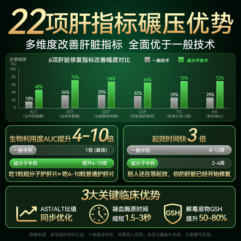 JZLPTC原装进口护肝片脂肪肝降转氨酶解酒药水飞蓟养肝排毒肝损伤修复 【肝问题改善】丨1瓶120粒