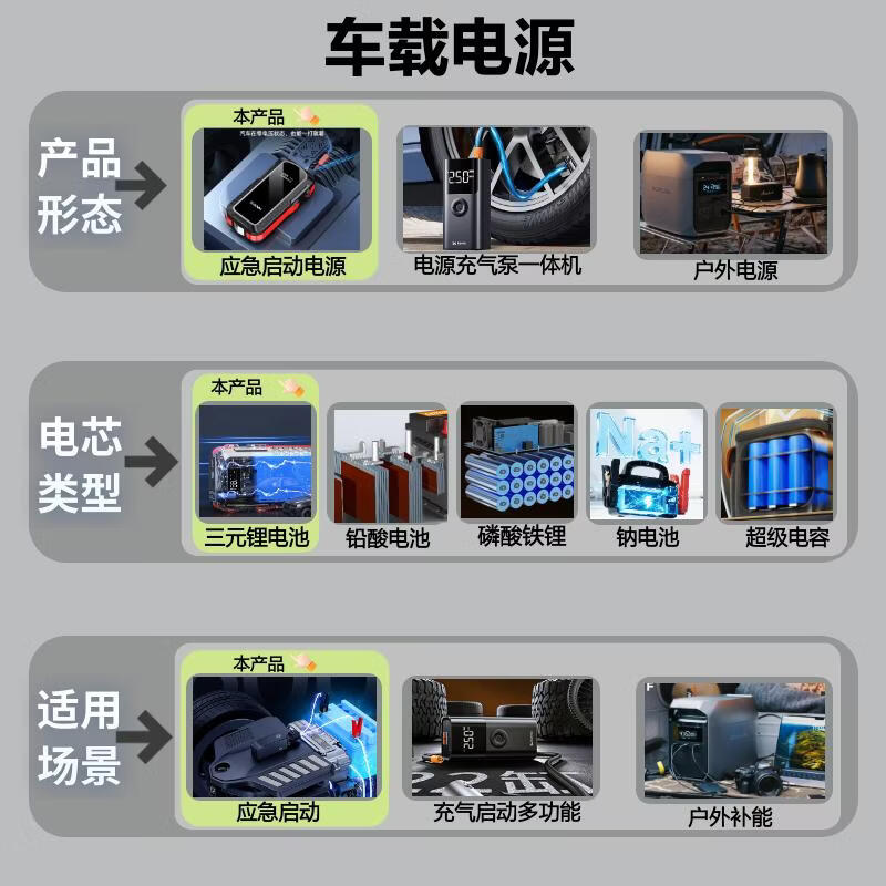 图 6