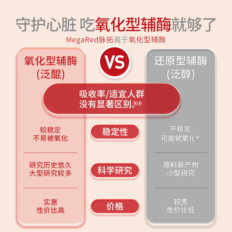 脉拓 SCHIFF MEGARED辅酶q10软胶囊【限时抢购】200mg还原型强健心肌90粒进口熬夜久坐 【家庭守护】辅酶Q10胶囊 200mg 90粒*5瓶