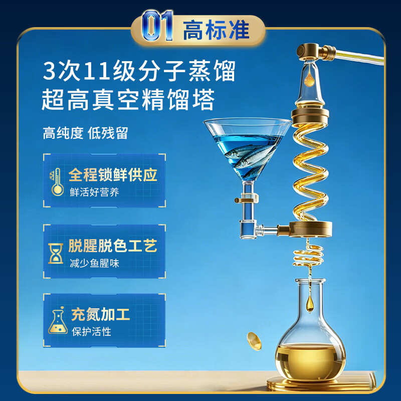 健安喜(GNC)鱼油软胶囊 96%含量 Omega3 深海鱼油DHA+EPA心脑血管维生素 96%高纯度 90粒*2盒 【秘鲁海域凤尾鱼】