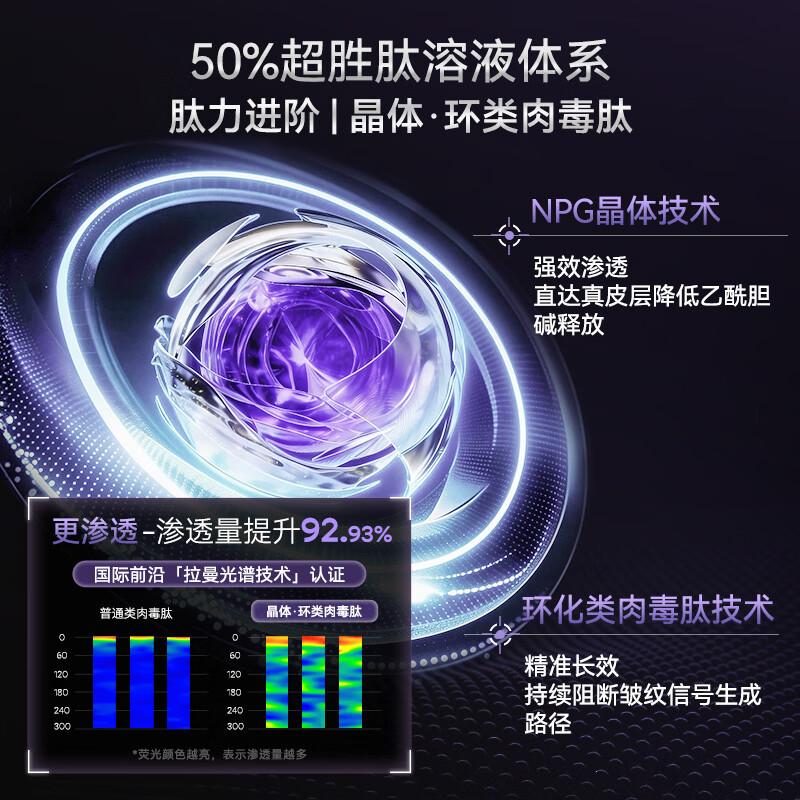 肌肤之研50胜肽次抛精华2.0淡纹紧致抗皱50%超胜肽精华液护肤送礼官方正品 50胜肽精华1ml*20支