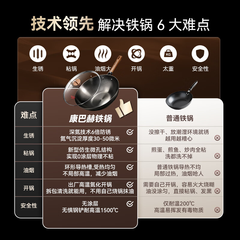 康巴赫(KOBACH)深氮防锈精铁锅健康无涂层家用平底炒锅电磁炉燃气灶专用已开锅 双倍防锈轻量铁锅配锅盖 32cm 0涂层丨不挑灶丨一级耐磨