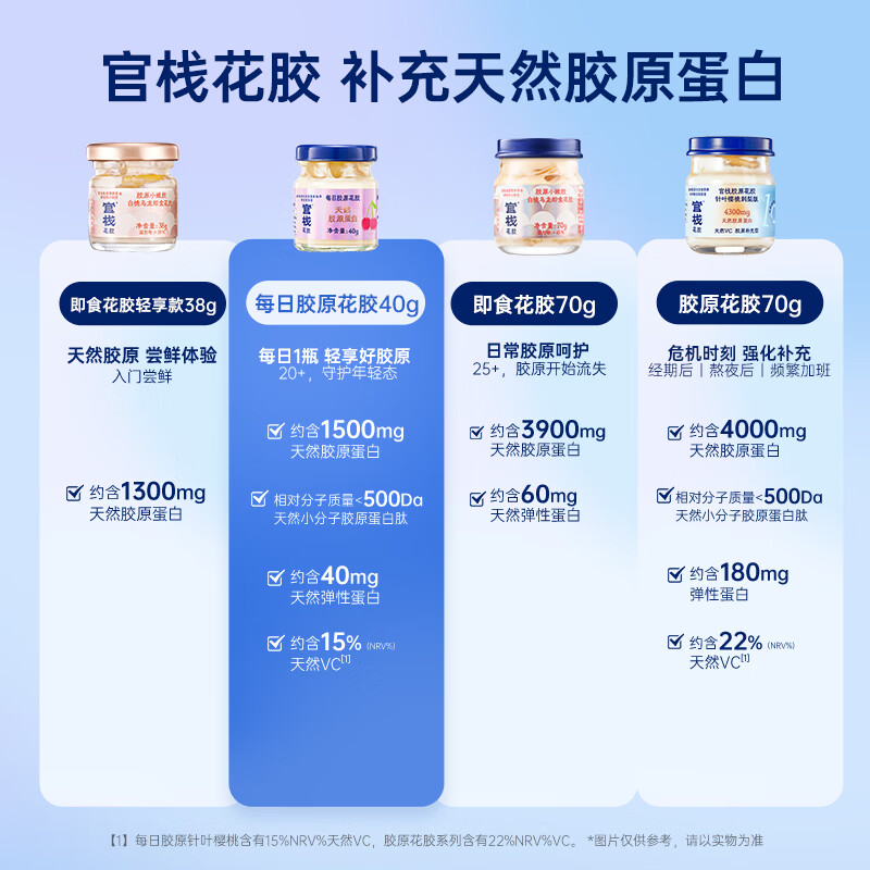 官栈即食胶原花胶礼盒 花胶鱼胶天然胶原蛋白 【组合】每日胶原40g*5+轻享胶原 38g*4瓶