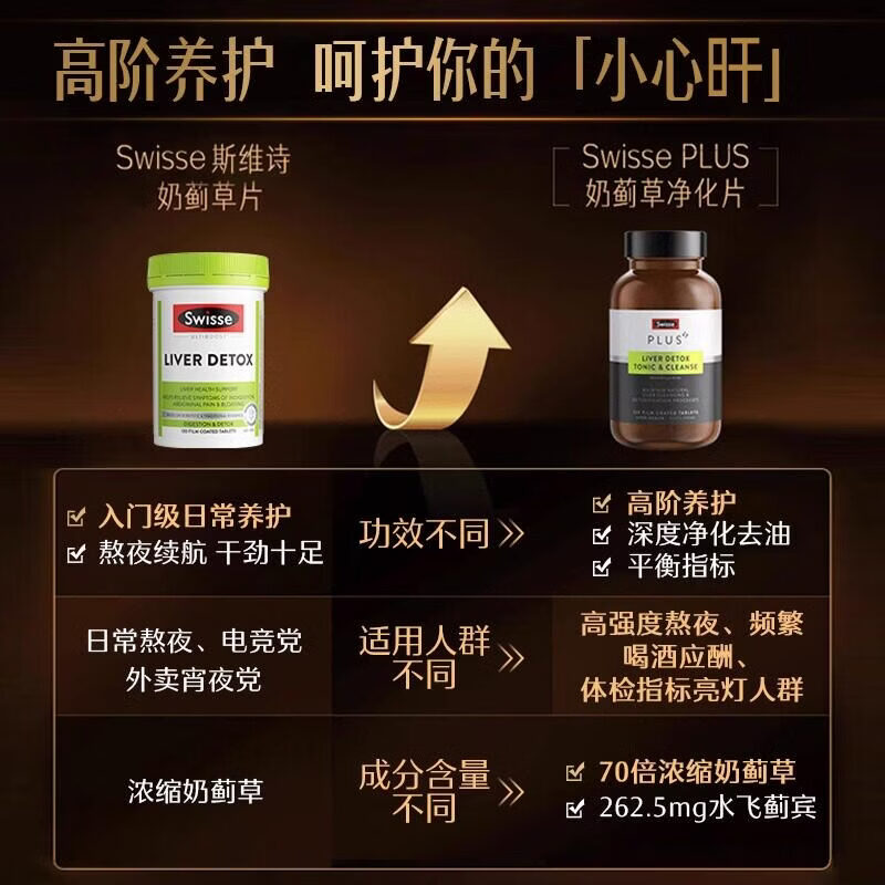 Swisse澳洲Swisse斯维诗PLUS奶蓟草净化片宁熬夜解酒70倍浓缩加强版 奶蓟草净肝片【周期养护】3瓶装