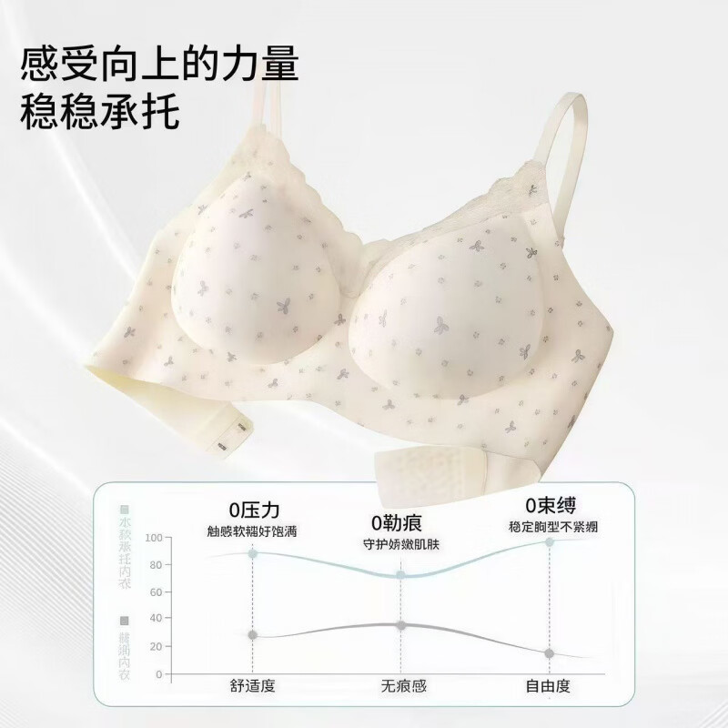 芬腾可安(FENTENGCARE)【N】蕾丝碎花甜美内衣女小胸聚拢提拉防下垂收副乳孕妇可穿 【粉色碎花】固定杯 M码【建议75-95斤】质量版