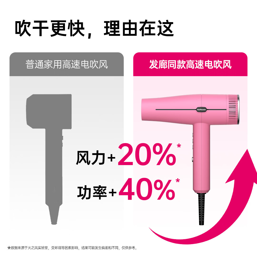 火之凤吹风机M3理发店专用风筒发廊发型师家用负离子大功率高速护发吹风机 芭比粉