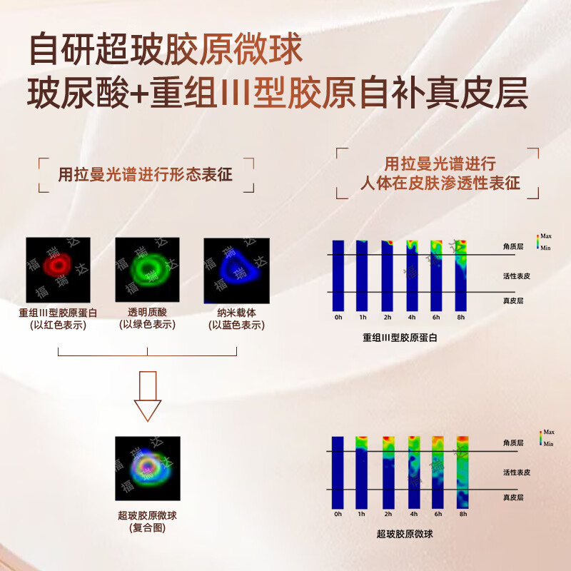 珂谧穿膜胶原次抛淡纹紧致精华液修护抗皱胶原棒福瑞达护肤品七夕礼物 1.5ml30支*1盒