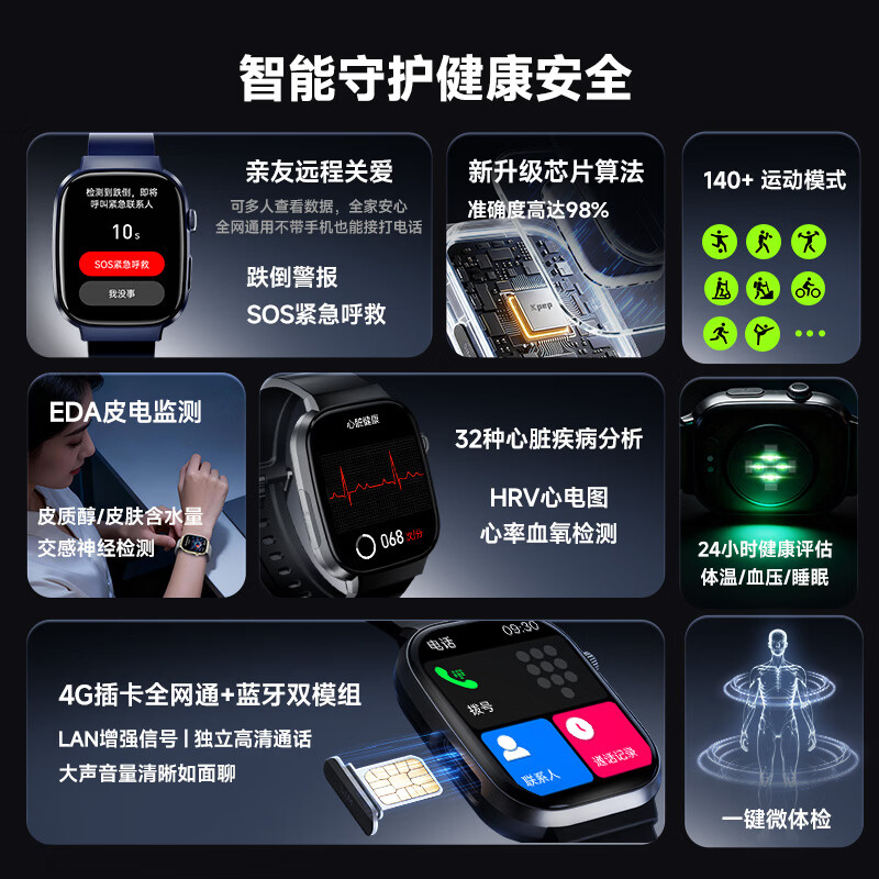 KPEP【跌倒报警】心率血压血氧监测一键微体检健康监测远程监护GPS防走丢可插卡老人智能电话手表 极夜黑 旗舰版