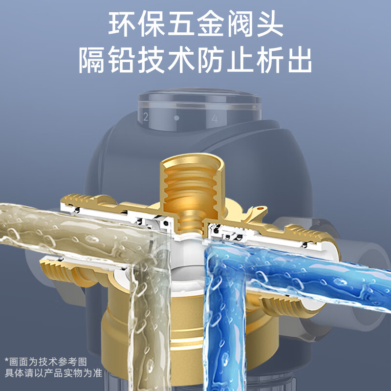 欧琳（OULIN）前置过滤器全屋家用净水器【包安装】 反冲洗/大通量/隔铅工艺防冻防爆前置滤水器管道过滤器 【包安装新款】Q68水压检测反冲洗