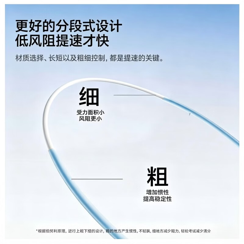 KYM跳绳竹节小学生专用初学考试不打结幼儿园儿童训练减肥初学双轴承 【竞速推荐】分段式提速快樱花粉F10