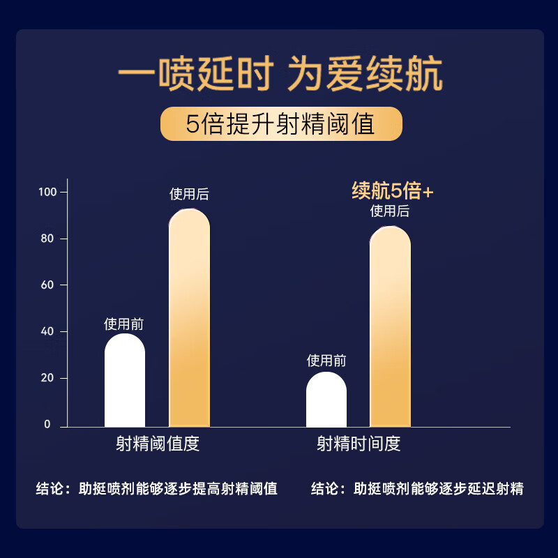 川井延时持久喷剂男士延迟喷剂男人专用早泄龟头敏感非药久战延时喷雾 1支装】男士外用非印度神油包皮敏感降敏喷雾成人用品 情趣用品夫妻床上助爱工具性用品男人专用性用品