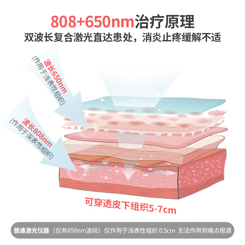 佐盈森半导体激光治疗仪医用808lllt红光消肿镇痛消炎KL-BDT-A (两个大面积探头送小探头)颈肩膝腰椎盆腔炎理疗