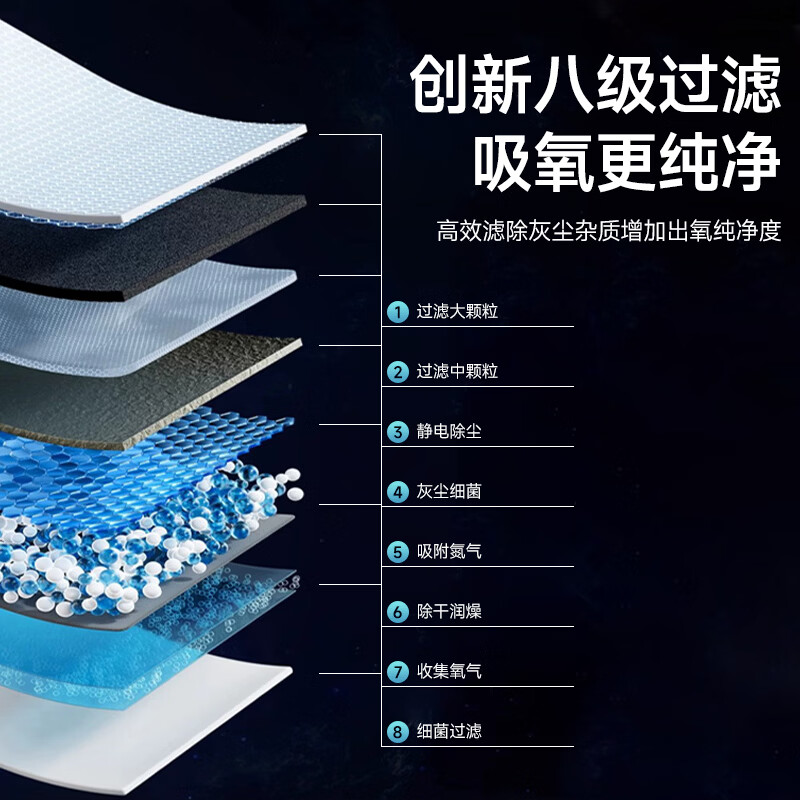奥克斯家用制氧机吸氧机轻音制氧呼吸雾化一体机老人孕妇吸氧机 【尊享款】双倍吸氧+制氧雾化AU-23W