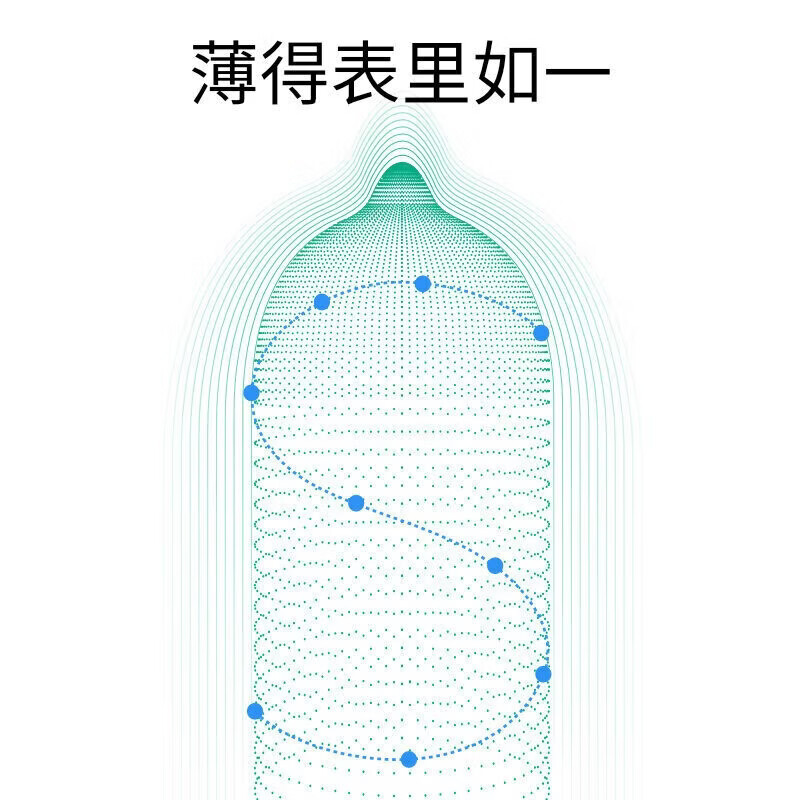 冈本（OKAMOTO）skin避孕套  隐形裸感安全套套夫妻房事男女专用情趣成人性用品 【双倍润滑】skin组合30片