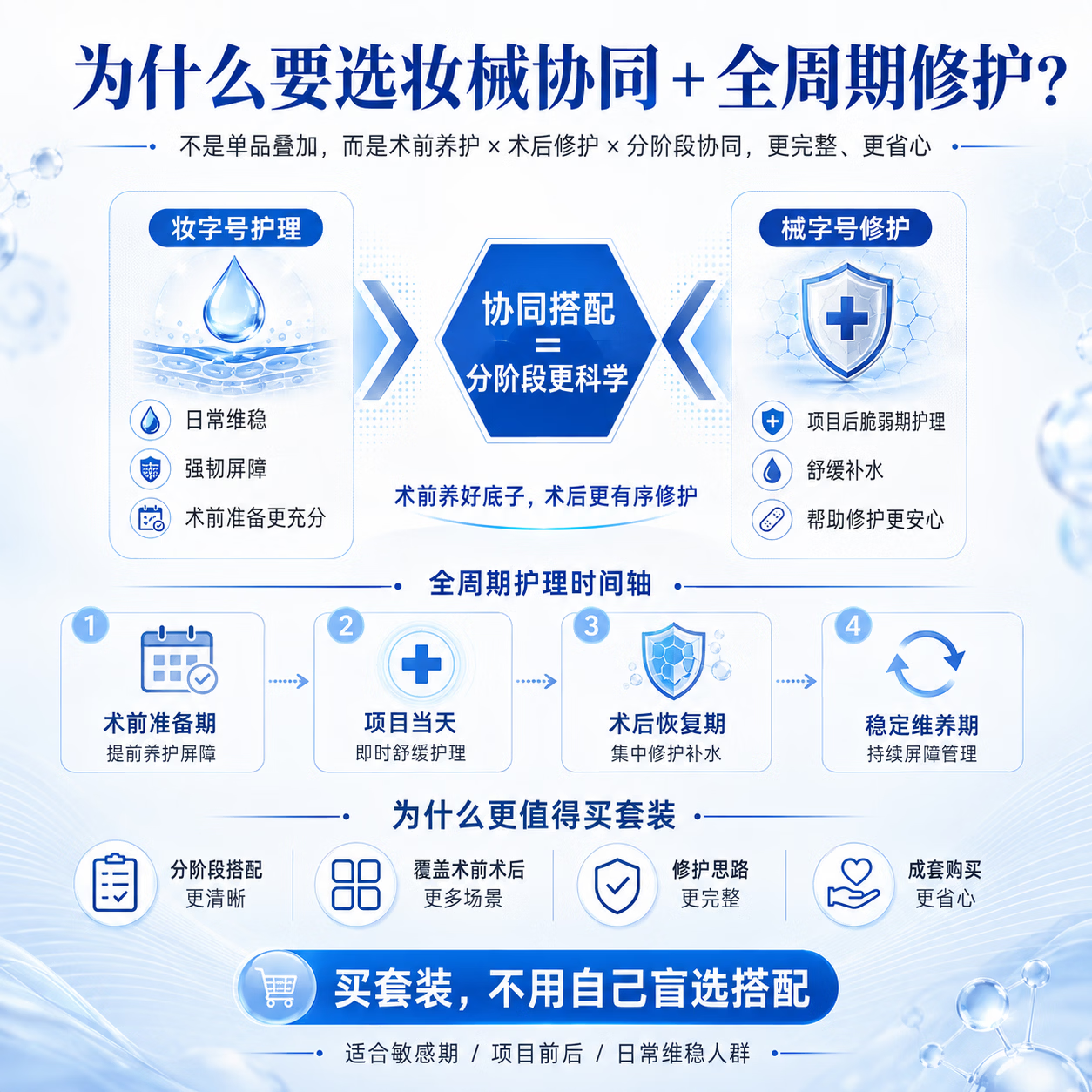 绽妍蓝绽妍蓝膜 械号医用敷料 术后屏障护理 干皮敏肌补水修护冷敷贴 【术后14天】蓝敷料12片