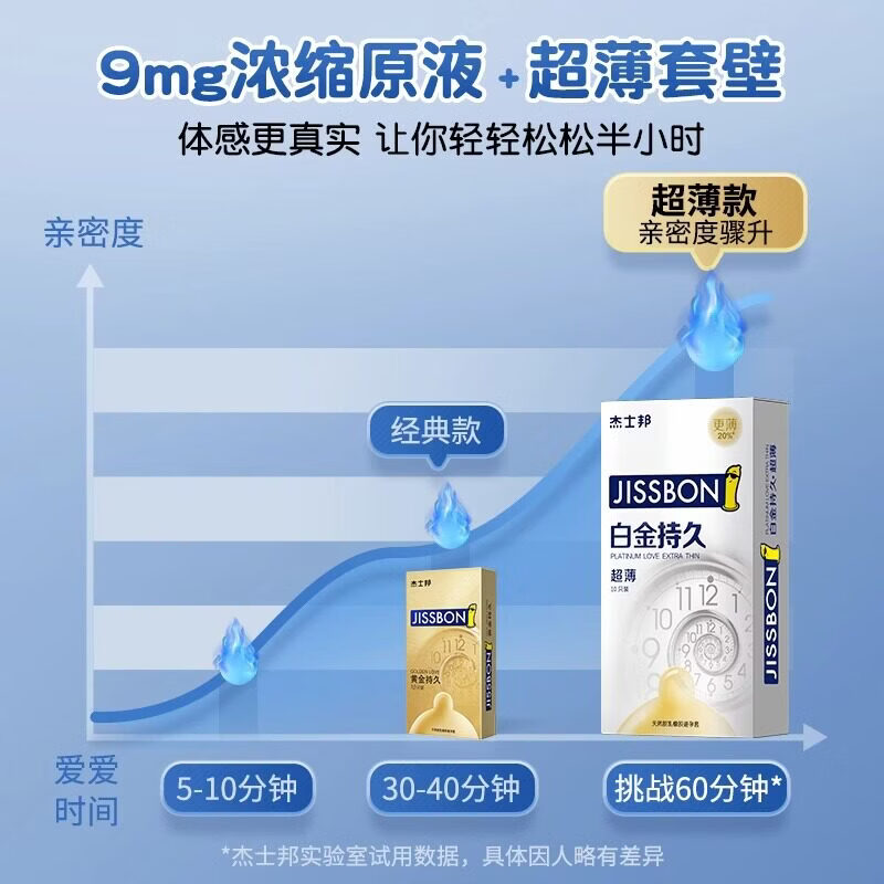 杰士邦超凡持久003超薄延时避孕套安全套黄金持久液男专用防敏感套byt 【裸入更薄20%-纯10只】白金持久超薄组