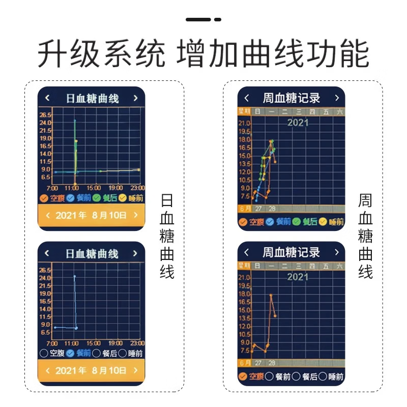 柯诺第二代激光血糖仪家用医用免扎针微创微痛精准智能多功能血糖仪 10.【尊享款】黑激光血糖仪50耗材＋尿酸仪