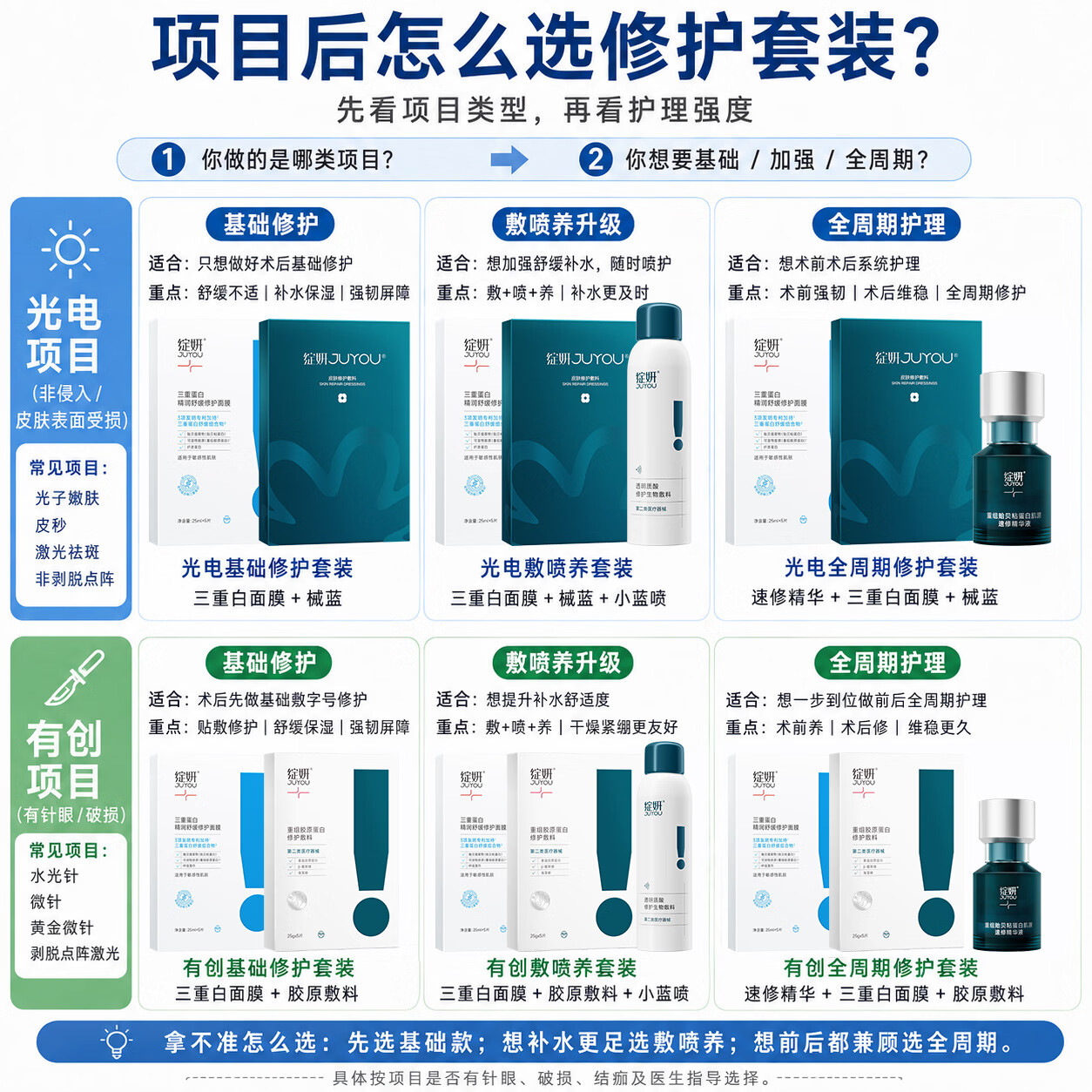 绽妍蓝绽妍蓝膜 械号医用敷料 术后屏障护理 干皮敏肌补水修护冷敷贴 【术后14天】蓝敷料12片