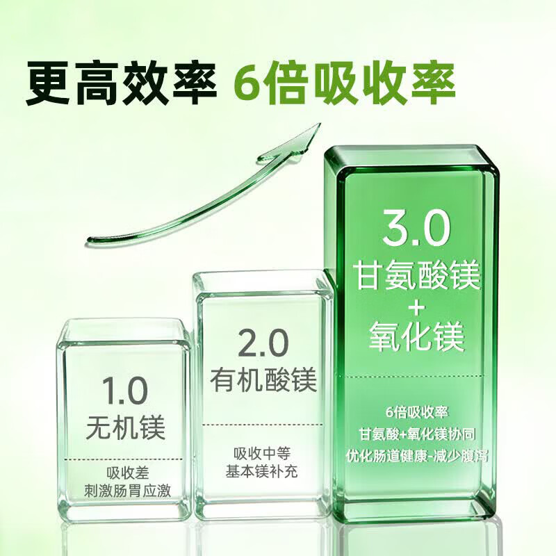 斯旺森(SWANSON)甘氨酸镁片镁补充剂缓解焦虑 舒缓压力 改善睡眠减少运动肌肉抽筋 甘氨酸镁胶囊 90粒*1瓶