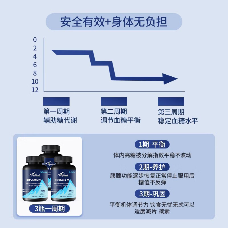 Highland NUTRITIONAL LAB高地生命力右旋硫辛酸降糖抗氧化美国原装进口R-硫辛酸【60天装】 【180天装】 120粒*3瓶 (长效抑糖 淡褪黄气) 糖氧双抗