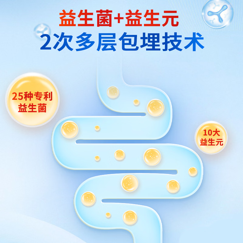 益骋肠胃益生菌冻干粉成人中老年调理肠胃便秘 儿童益生菌 10袋*2盒 32株益生菌|B420进口菌株|1000亿CFU添加