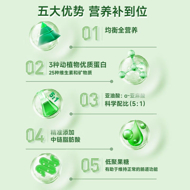 立适康立佳营特医食品全营养补充礼盒蛋白质术后恢复送礼送长辈 激活装 360g*3罐 术后铂金补给 焕活原力