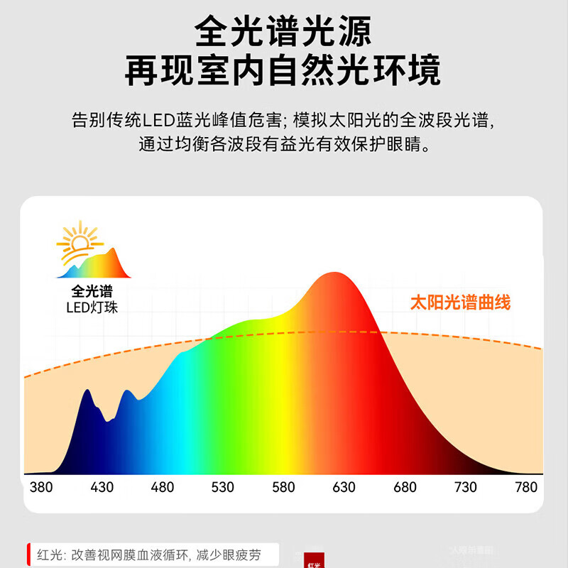 雷士客厅主灯LED吸顶灯全光谱护眼现代简约卧室餐厅灯套装照明 110* 70长【全光谱】高亮白光120W