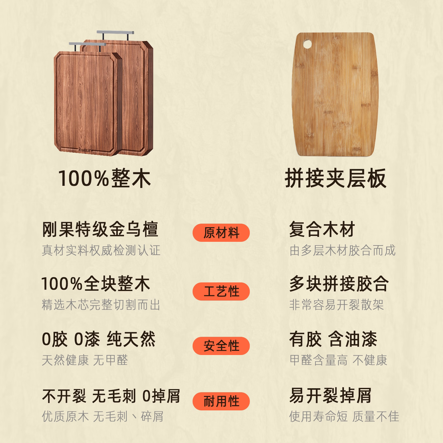 京严乌檀木整木菜板家用砧板食品级案板加厚加大耐砍耐剁防霉切菜板 【中号】40*28*2.5 长方形 100%真整木 0漆0蜡更安心