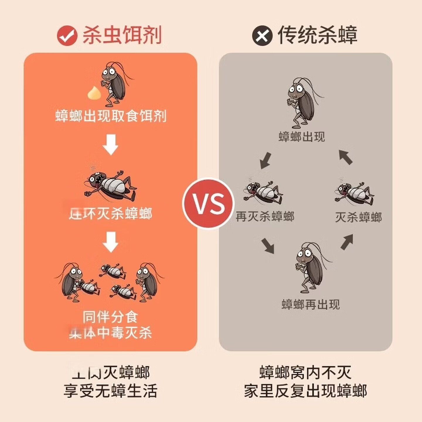 灭威帝 MIVEDE蟑螂药杀虫剂杀蟑胶饵家用厨房全窝室内端除蟑螂饵剂 杀蟑饵剂10g拍1发3【3支装】