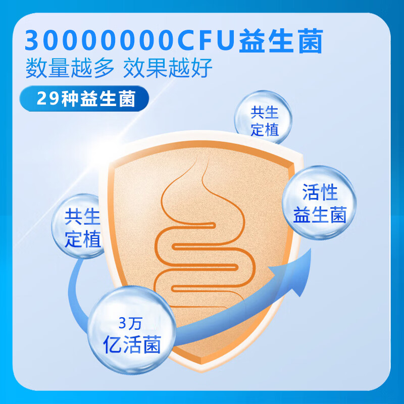南京同仁堂益生菌益生元 活菌型 冻干粉益生菌粉成人儿童中老年肠胃肠道 肠胃益生菌 30条*3盒