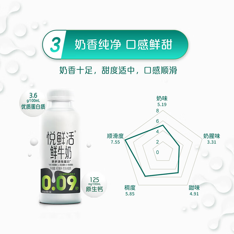 图 6