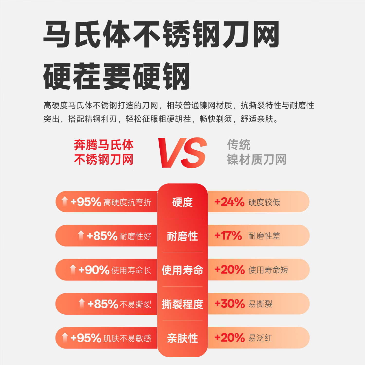 奔腾(POVOS)电动剃须刀甜甜圈2.0便携款刮胡刀智能迷你剃胡刀T003送男友礼物推荐 【甜甜圈2.0】月光白+礼袋