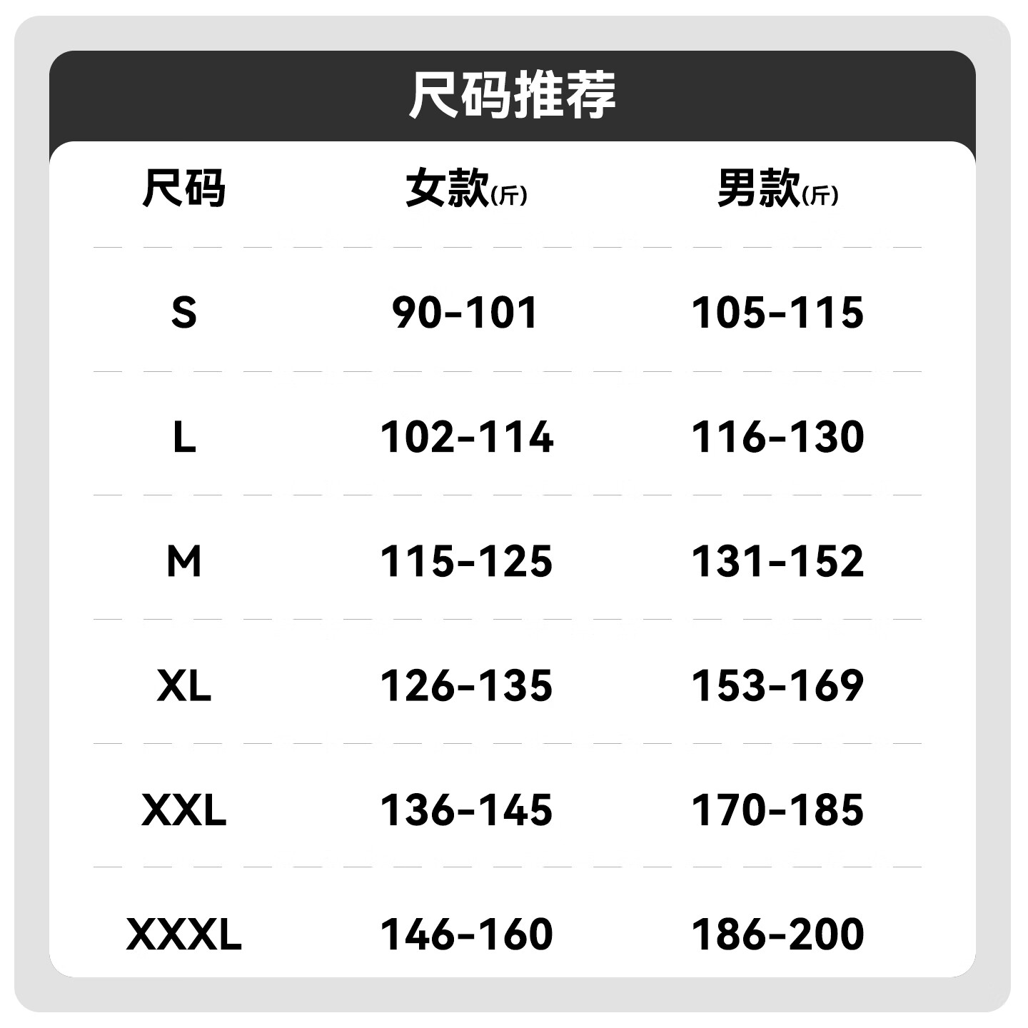 图 7