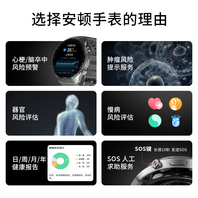 安顿【2台家庭装】5X曦合之光+M5至尊全维健康预警智能手表心梗脑卒中趋势风险监测血压血氧血糖心率 5X曦合之光-陨石灰+M5至尊全维-钛空灰组合装