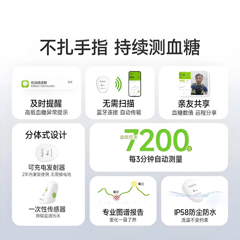 鱼跃(yuwell)安耐糖动态血糖仪家用免扎针糖友高血脂肥胖24小时持续血糖监测 1发射器+1探头 | 可持续监测15天