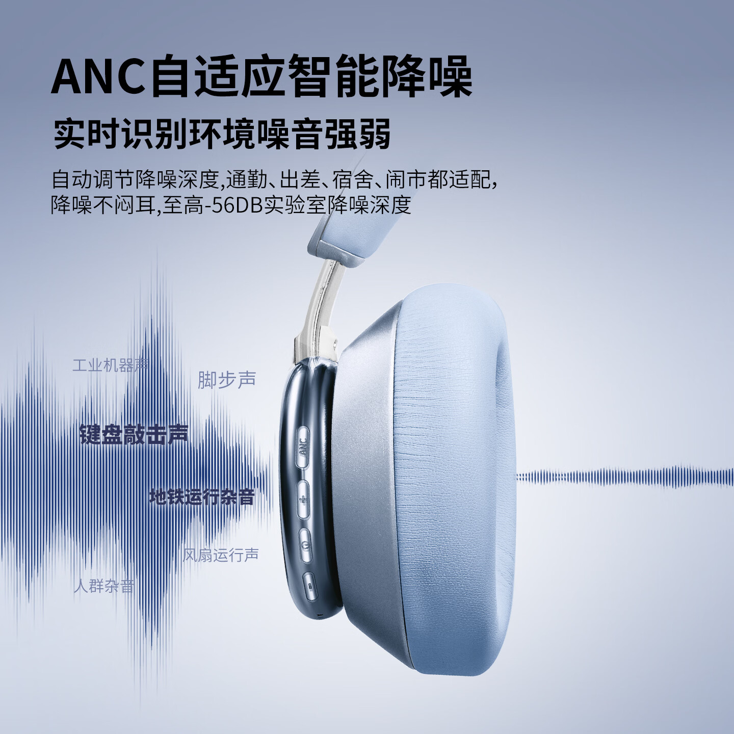 飞尼森Y03 ANC【主动降噪丨高性价比】头戴式耳机蓝牙6.0空间立体音效学生听歌学习游戏低延迟超长续航 冰川蓝 ANC版