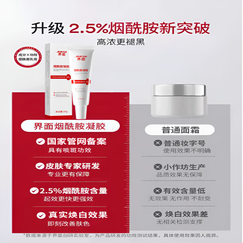 界面医疗5%烟酰胺凝胶精华去黄提亮淡暗斑医用淡化黑色素男女通用 一盒装【改善暗沉 精准焕白】