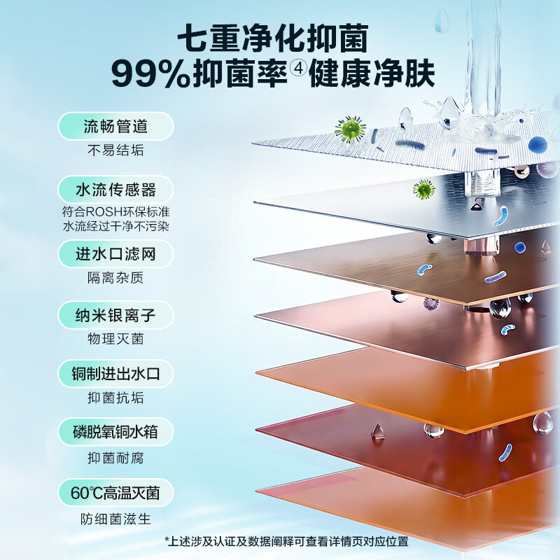 海尔(Haier)【国补立减20%】统帅【LN3pro】超一级能效燃气热水器16L双增压零冷水节能恒温小体积家用天然气 16L 【90%用户选择超一级能效LN3PRO】