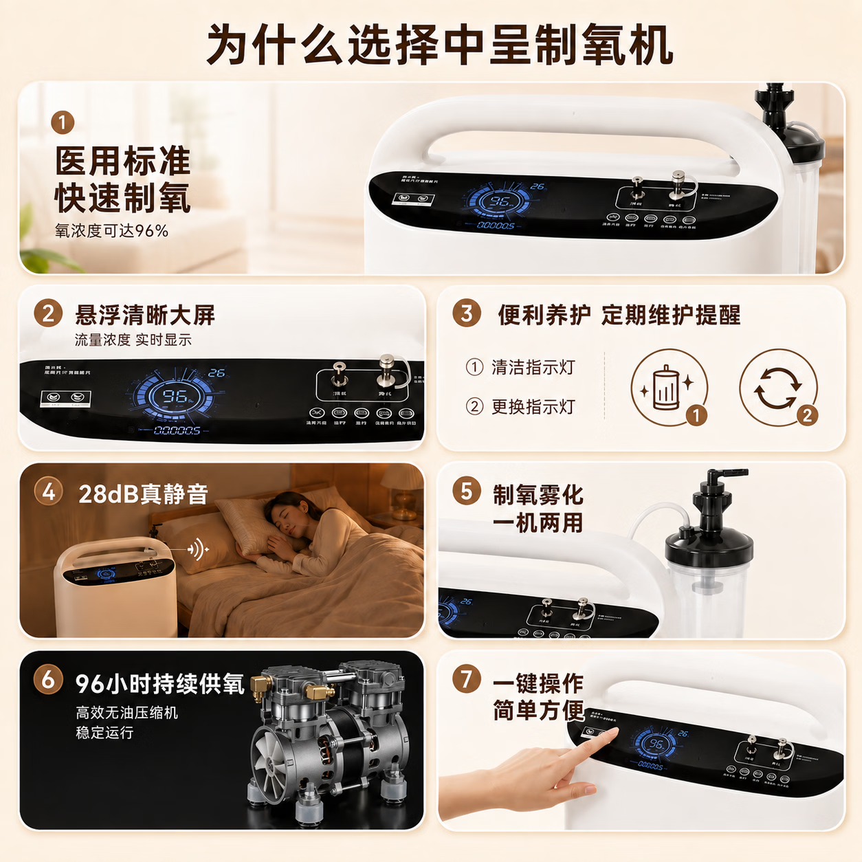 中呈(zoncheal)医用制氧机5L升家用老人医用级氧气机雾化心肺病用氧 制氧机 SL-3A-520