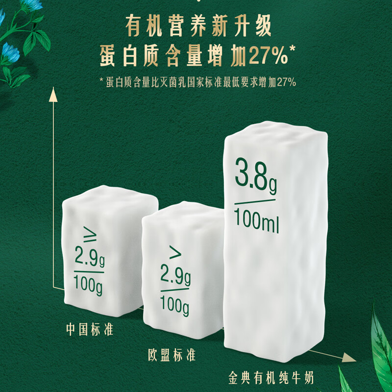 伊利金典3.8g乳蛋白有机全脂纯奶250ml*10盒新老包装随机 年货礼盒装