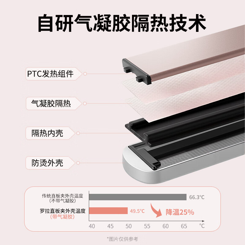 罗拉如炬（Lowra rouge）直板夹大号加宽不伤发负离子直发夹板直发卷发两用拉直防烫直发器 【升级加宽直板夹】42mm面板丨一次成型