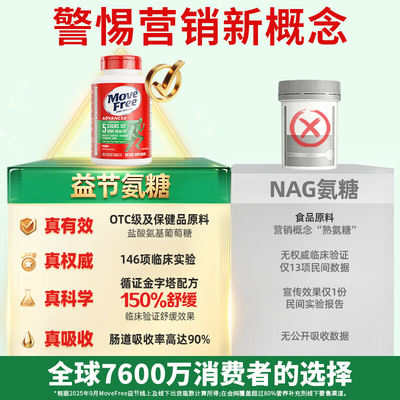 Move Free益节氨糖软骨素绿瓶 维骨力钙片成人中老年骨质疏松 美国进口营养 【有效期至28年4月底】舒缓绿瓶 120粒*2瓶