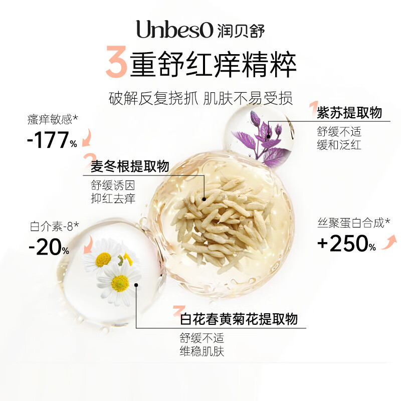 润贝舒儿童保湿面霜婴幼儿春夏润肤补水面霜保湿身体乳滋润保湿防干敏红 【舒缓保湿囤货】多效润肤霜210g*3